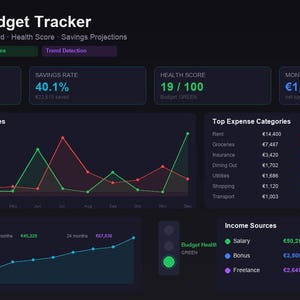 Peut inclure: Tableau de bord de suivi budgétaire personnel à thème sombre avec des visualisations de données financières. Affiche le revenu total, le taux d'épargne, le score de santé et la moyenne mensuelle. Comprend des graphiques pour les revenus vs dépenses.
