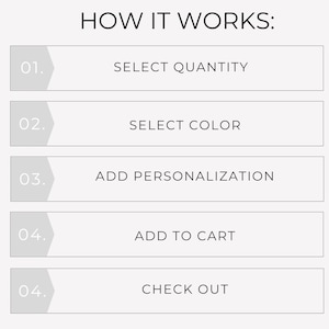 May include: A graphic showing the steps of a purchase process. The steps include selecting quantity and color, adding personalization, adding to cart, and checking out. The text is in a clean, modern font on a white background.