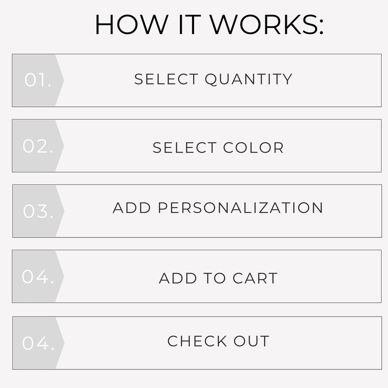 May include: A white infographic titled HOW IT WORKS with five horizontal rectangular bars. Each bar features a numbered gray chevron on the left and text on the right: 01. SELECT QUANTITY, 02. SELECT COLOR, 03. ADD PERSONALIZATION, 04. ADD TO CART, and 04. CHECK OUT.