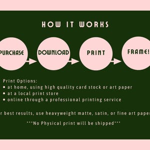 May include: A graphic showing the steps to obtain a print: Purchase, Download, Print, and Frame. The text also lists print options: at home, at a local print store, or online. The background is pink, with a dark green rectangle.