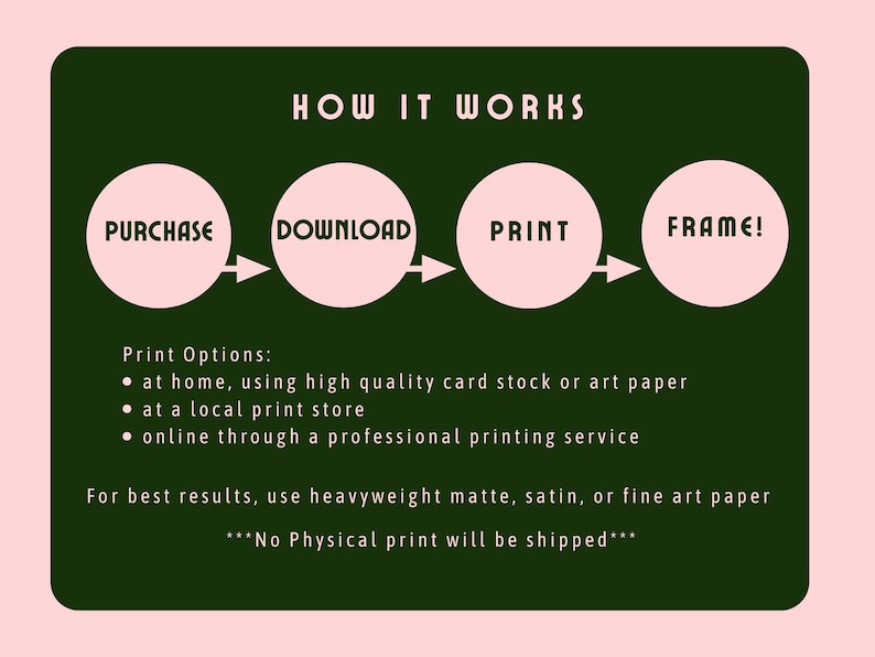 May include: A graphic showing the steps to obtain a print: Purchase, Download, Print, and Frame. The text also lists print options: at home, at a local print store, or online. The background is pink, with a dark green rectangle.
