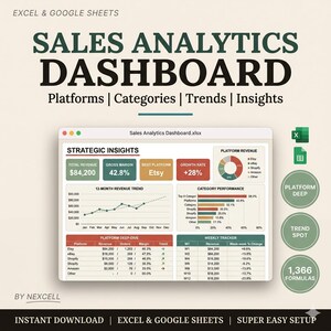 Tableau de bord d'analyse des ventes | Outil de suivi des KPI pour vendeurs multiplateformes | Performances Shopify Etsy eBay | Excel et Google Sheets