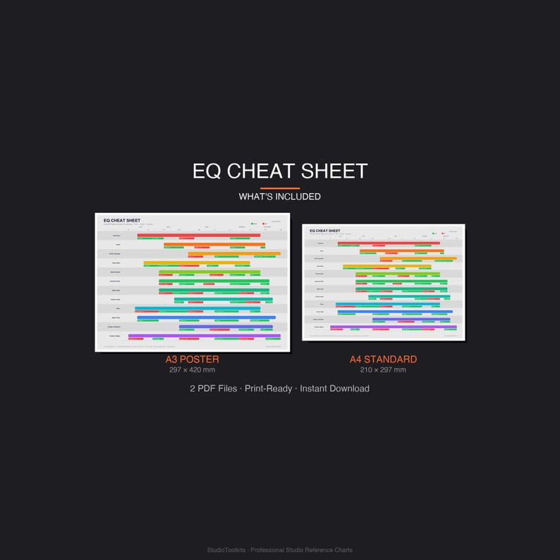 Eq Guide.pdf EQ Cheat Sheet Poster, Audio Mixing Guide, Music Production Reference ...
