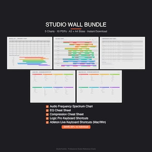 Puede incluir: Gráfico negro con el texto "STUDIO WALL BUNDLE" y cinco gráficos. Los gráficos incluyen un espectro de frecuencia de audio, una hoja de trucos de ecualización, una hoja de trucos de compresión y accesos directos de teclado para Logic Pro y Ableton Live. También está presente el texto "SAVE 30% vs individual".