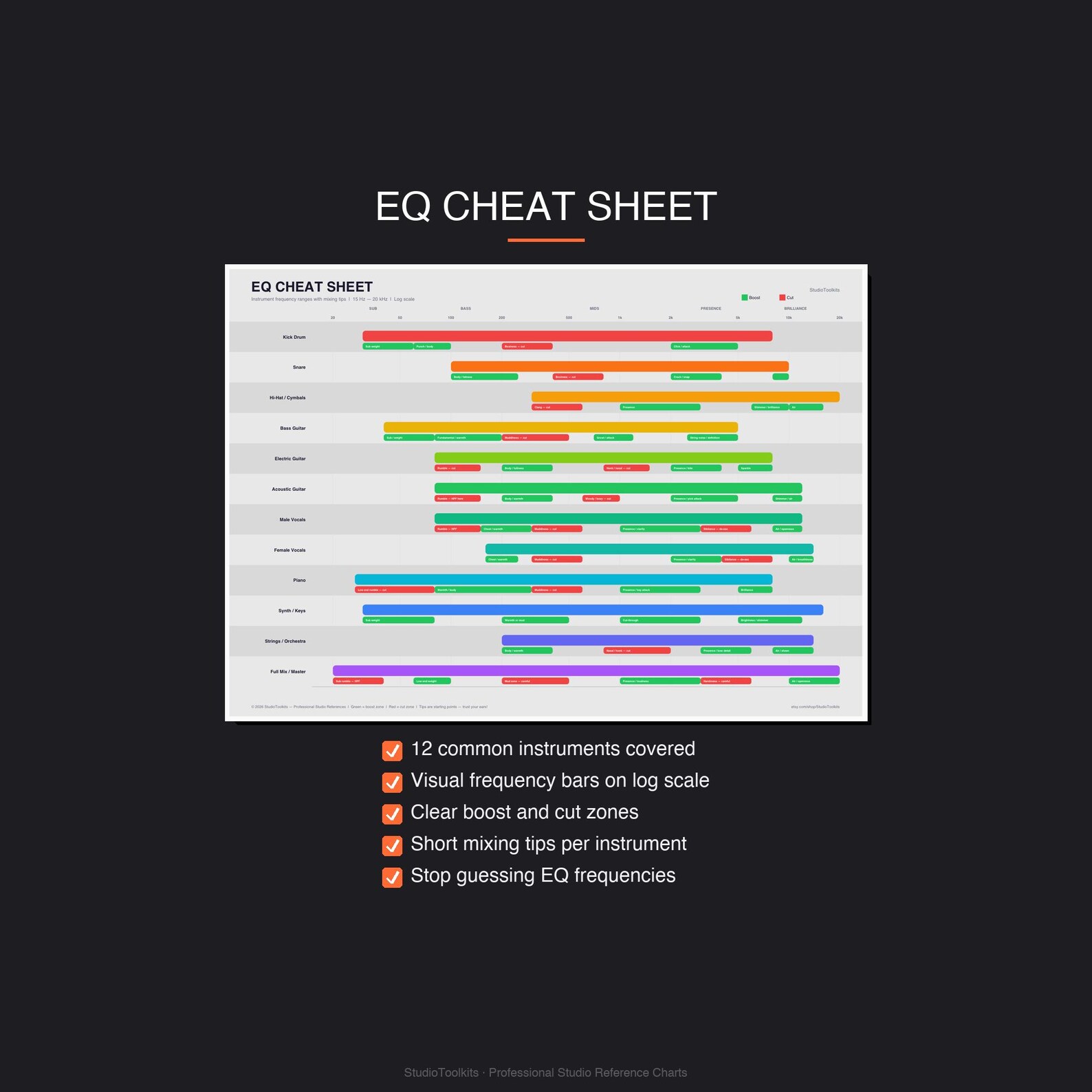 Eq Guide.pdf EQ Cheat Sheet Poster, Audio Mixing Guide, Music Production Reference ...