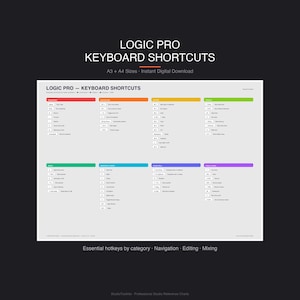 May include: A digital download chart of Logic Pro keyboard shortcuts. The chart is white with colored sections for different categories, including navigation, editing, and mixing. Text at the top reads "Logic Pro Keyboard Shortcuts" and "A3 + A4 Sizes Instant Digital Download."