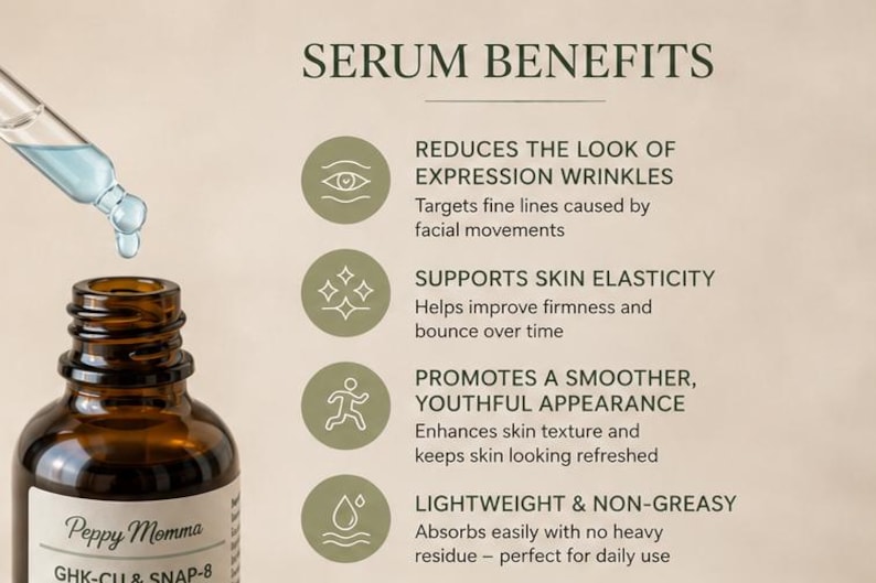SERUM BENEFITS featuring a glass dropper dispensing a drop of light blue serum into an open amber glass bottle of Peppy Momma GHK-Cu & SNAP-8 serum. REDUCES THE LOOK OF EXPRESSION WRINKLES: Targets fine lines caused by facial movements, SUPPORTS SKIN ELASTICITY: Helps improve firmness and bounce over time, PROMOTES A SMOOTHER, YOUTHFUL APPEARANCE: Enhances skin texture and keeps skin looking refreshed,  and LIGHTWEIGHT & NON-GREASY: Absorbs easily with no heavy residue – perfect for daily use.