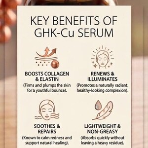 Slide showing the key benefits of Ghk-Cu Serum. Custom GHK-Cu Copper Peptide Serum | Face Body Renewal, Custom Concentrations (1oz/30mL)