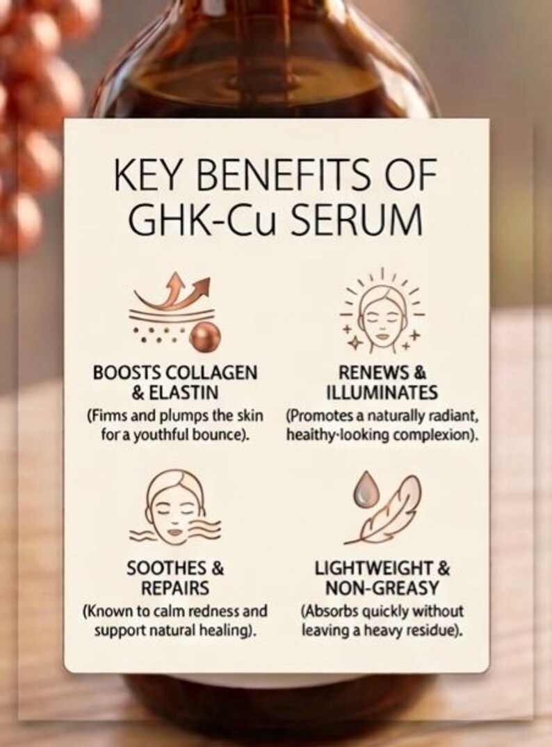 Slide showing the key benefits of Ghk-Cu Serum. Custom GHK-Cu Copper Peptide Serum | Face Body Renewal, Custom Concentrations (1oz/30mL)