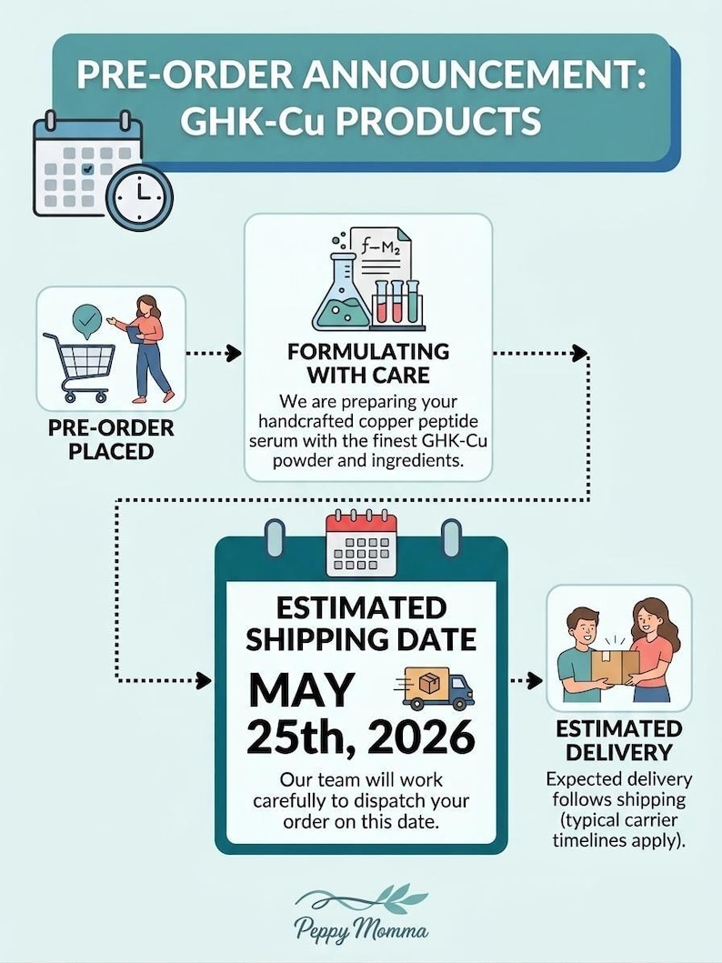 May include: An infographic announcing pre-order details for GHK-Cu products. It shows the pre-order process, formulation with care, estimated shipping date of May 25th, 2026, and estimated delivery. The Peppy Momma logo is at the bottom.