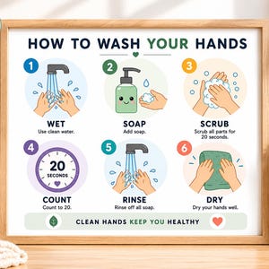 Hand Washing Steps Printable Poster for Kids ADHD Autism Visual Schedule How to Wash Hands Bathroom Sign  Classroom Hygiene Chart Visual Aid