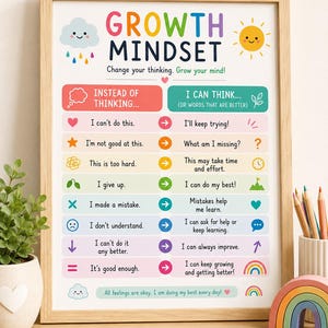 May include: A framed educational poster titled GROWTH MINDSET with the subtitle Change your thinking. Grow your mind! It features a colorful chart comparing negative thoughts with positive alternatives, decorated with icons like a sun, cloud, and rainbow.