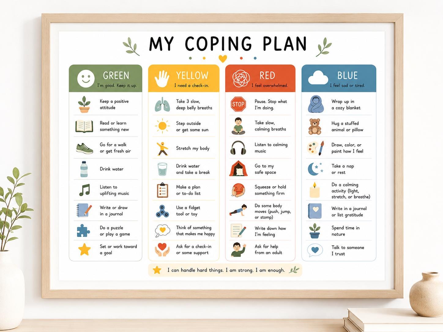 Coping Skills for Kids Printable Poster Emotional Regulation Zones ...