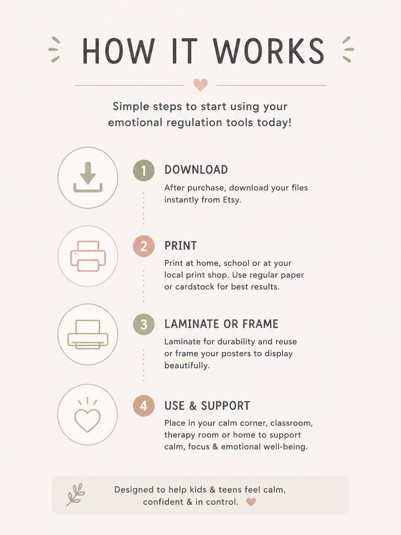 Minimalist how it works Etsy listing image showing instant download instructions including download, print, laminate or frame, and reuse for calm corner support tools