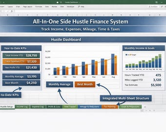 Side Hustle Income Tracker Spreadsheet | Gig Worker Budget Planner | Freelance Profit & Loss Tracker