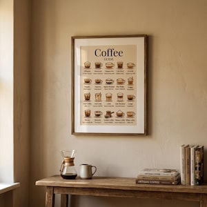 Könnte beinhalten: Ein gerahmtes Poster mit dem Titel "Coffee Guide", das verschiedene Kaffeesorten zeigt. Das Poster befindet sich in einem Holzrahmen und hängt an einer beigefarbenen Wand. Ein Holztisch darunter hat eine Kaffeemaschine, eine Tasse und Bücher.
