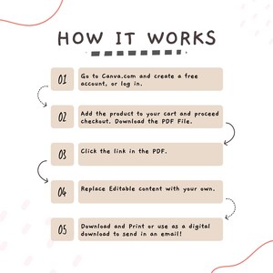 May include: An instructional graphic titled HOW IT WORKS with five numbered steps in beige rectangular boxes. The text guides users to create a Canva account, download a PDF, click the link, edit the content, and download or print the final file.