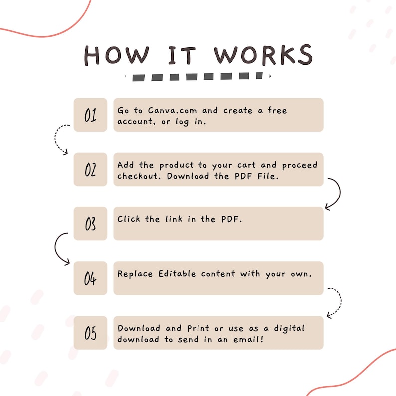 May include: An instructional graphic titled HOW IT WORKS with five numbered steps in beige rectangular boxes. The text guides users to create a Canva account, download a PDF, click the link, edit the content, and download or print the final file.