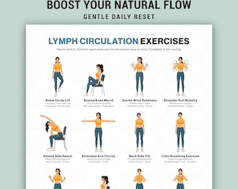Esercizi per la circolazione linfatica, tabella stampabile per una routine di drenaggio delicato, poster guida per il benessere quotidiano a casa