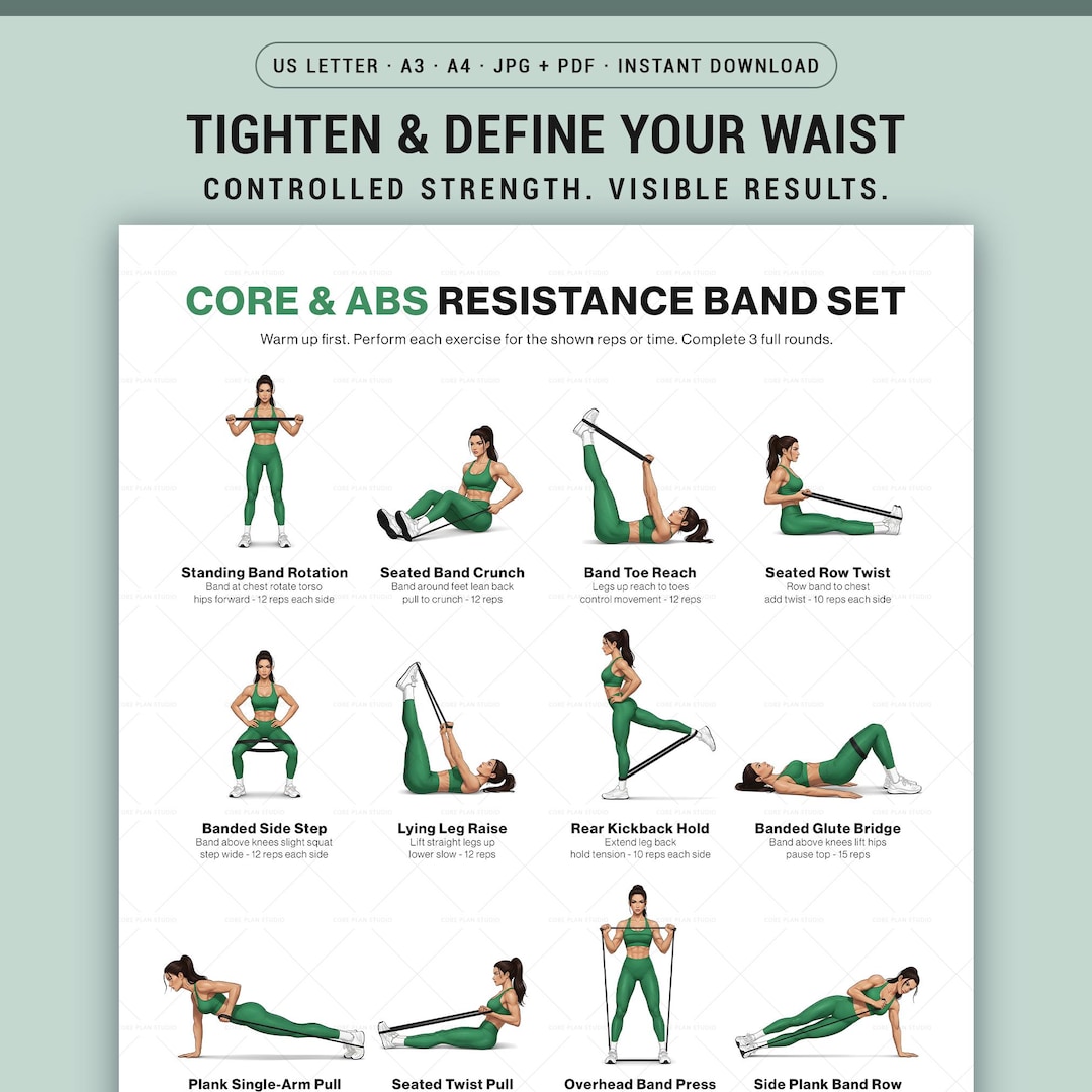 Resistance Band Core Workout Chart Printable Poster for Women Home Gym ...
