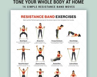 Full Body Resistance Band Workout Poster Printable Home Exercise Chart Beginner Strength Training Guide
