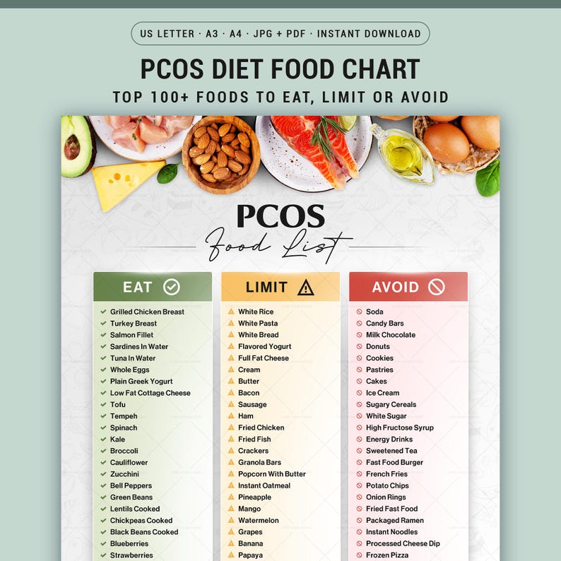 Pcod Chart PCOS Food List Printable for Women Hormone Balance Grocery Guide Low ...
