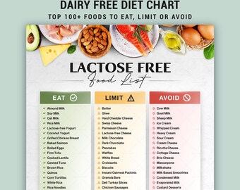 Laktosfri matlista Utskrivbar tabell Mejerifri kost Livsmedelsguide Poster Kök