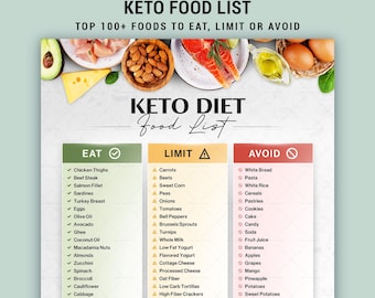 Keto-diet matlista Utskrivbar lågkolhydratguide för livsmedel Hög fetthalt måltidsplaneringsschema