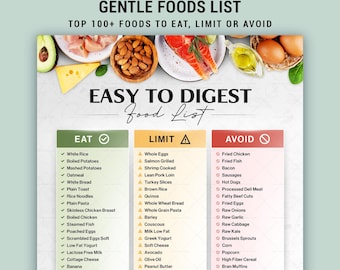 Lättsmält matlista Utskrivbar kosttabell för skonsam mage Ät gränser Undvik guide