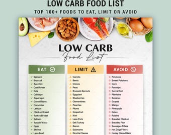 Low Carb Food List Printable Grocery Guide Keto Friendly Foods Eat Limit Avoid Chart