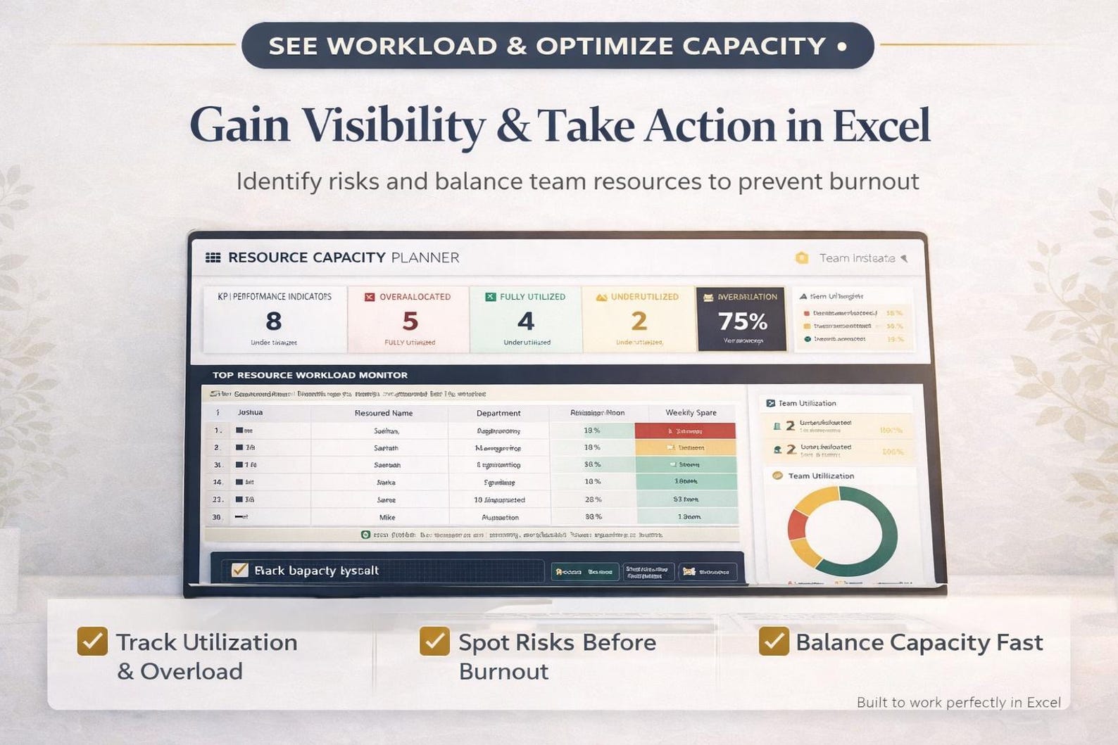 Resource Capacity Planner Excel Template | Team Workload & Utilization ...