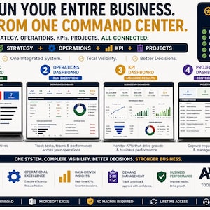 Może przedstawiać: Infografika systemu zarządzania firmą z czterema ekranami laptopów przedstawiającymi pulpity nawigacyjne dla strategii, operacji, KPI i projektów. Tekst zawiera 'RUN YOUR ENTIRE BUSINESS. FROM ONE COMMAND CENTER' oraz 'ASH ALLEN DIGITAL'.