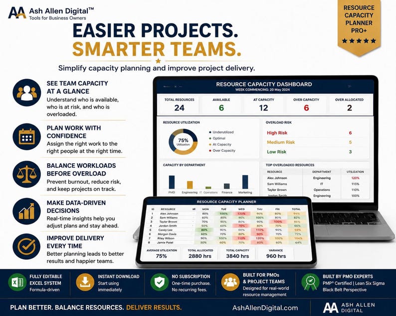 A laptop displaying a digital dashboard with resource capacity and allocation data, next to a tablet showing a detailed resource utilization table.