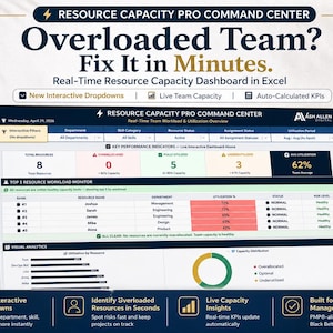Resource Capacity Planner PRO Excel | Team Workload Planner, Resource Utilization Tracker, Capacity Planning Dashboard