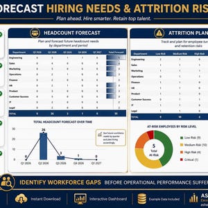 A screenshot of an Excel dashboard focused on "Forecast Hiring Needs & Attrition Risks," with tables and charts showing headcount forecasts and at-risk employees by risk level.