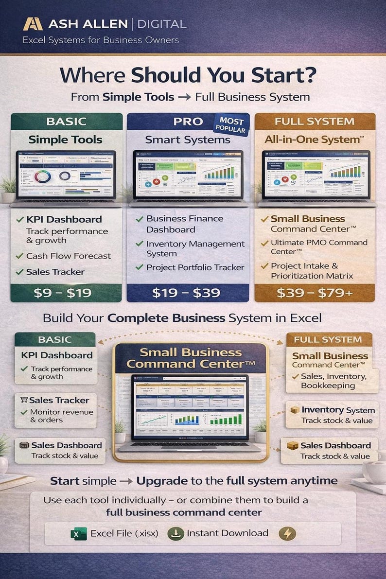 Business Finance Command Center™ Bundle | Cash Flow Forecast, Profit Loss, & KPI Dashboard Excel System image 11