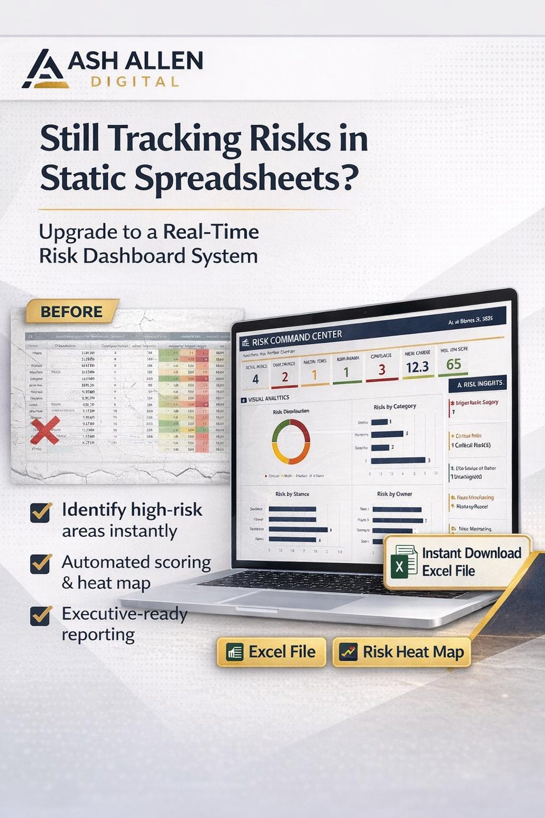 Risk Register Excel Template | Heat Map Dashboard, Issue Tracker ...