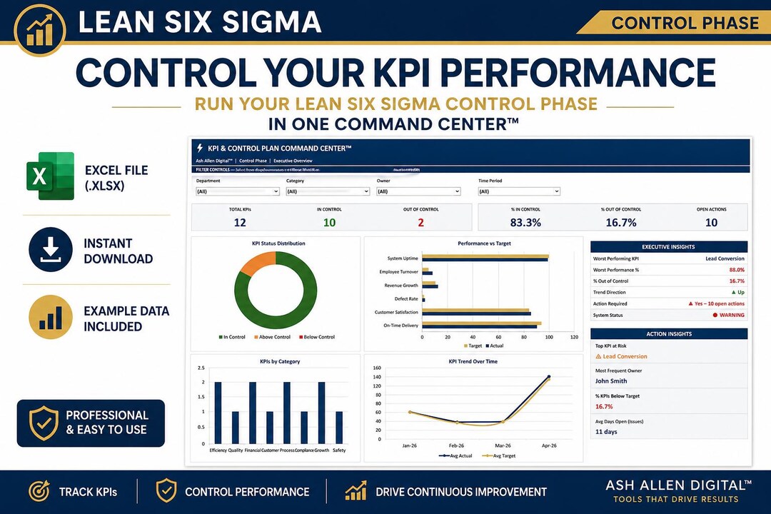Lean Six Sigma KPI Dashboard Excel | Control Plan Performance System - Etsy