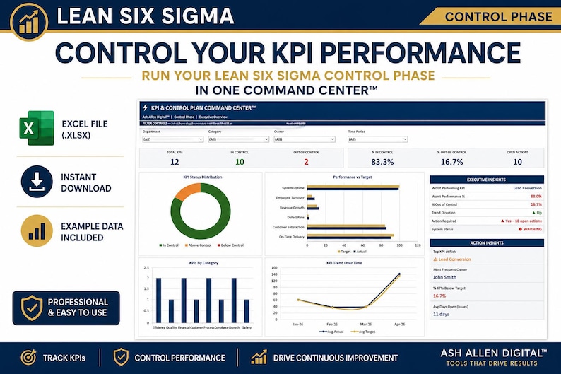 Lean Six Sigma KPI Dashboard Excel | Control Plan Performance System - Etsy