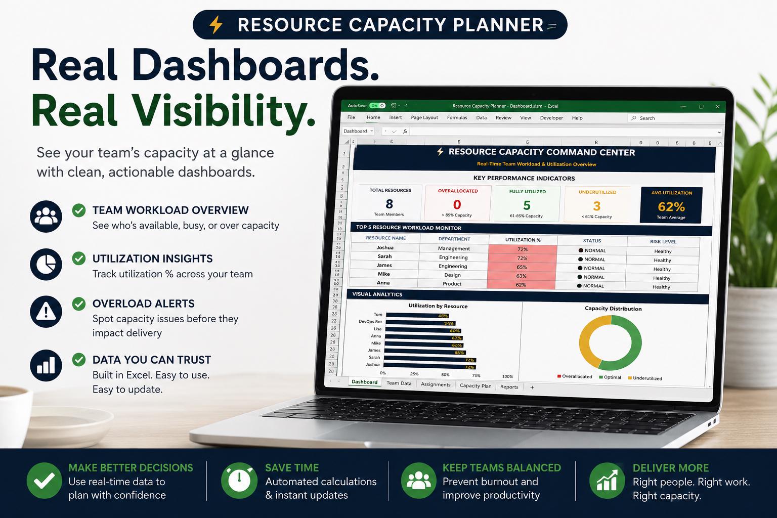 Resource Capacity Planner Excel Template | Team Workload & Utilization ...
