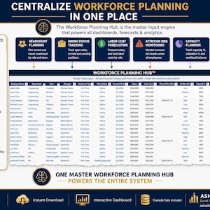 A screenshot of an Excel sheet titled "Master Workforce Planning" with a large table showing employee data, including department, role, and salary information.