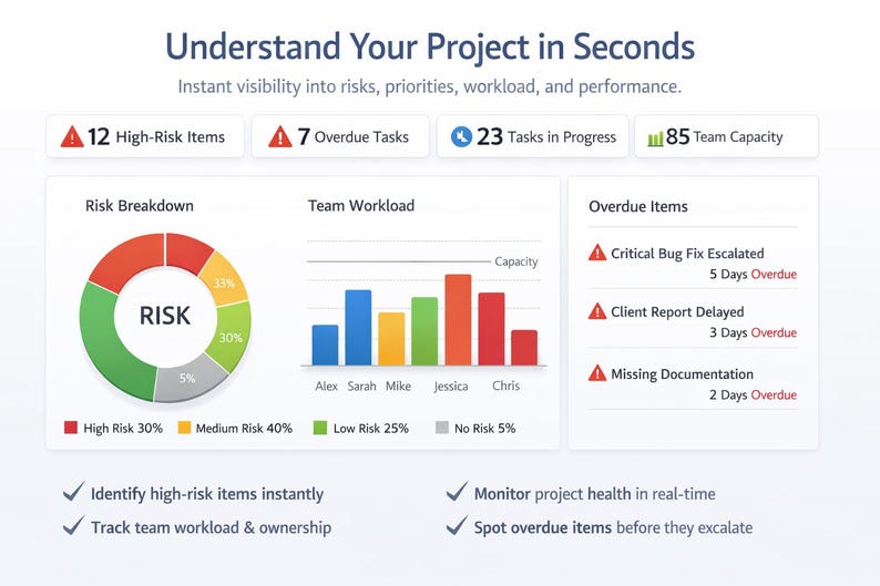 RAID Log Excel Template | Risk Issue Action Decision Tracker | PMO ...