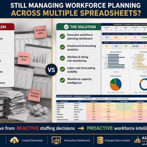 A split screen showing "The Problem" on the left with stacks of paper and "The Solution" on the right, displaying a detailed Excel dashboard for workforce planning.