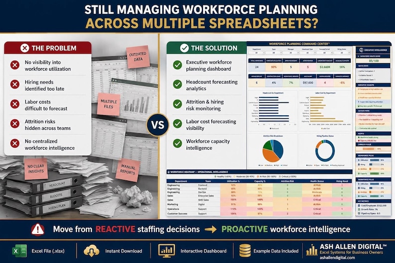 A split screen showing "The Problem" on the left with stacks of paper and "The Solution" on the right, displaying a detailed Excel dashboard for workforce planning.
