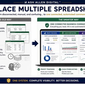 Business Finance Command Center™ Bundle | Cash Flow Forecast, Profit Loss, & KPI Dashboard Excel System image 2