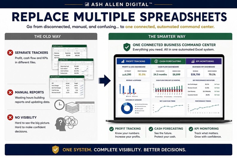 Business Finance Command Center™ Bundle | Cash Flow Forecast, Profit Loss, & KPI Dashboard Excel System image 2