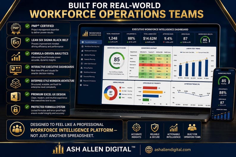 A laptop screen displaying an Excel dashboard titled "Workforce Operations Teams," with various charts and graphs, including a workforce health score and daily labor cost trend.