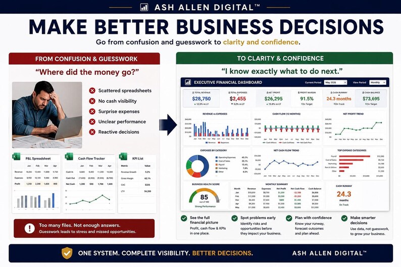 Business Finance Command Center™ Bundle | Cash Flow Forecast, Profit Loss, & KPI Dashboard Excel System image 7