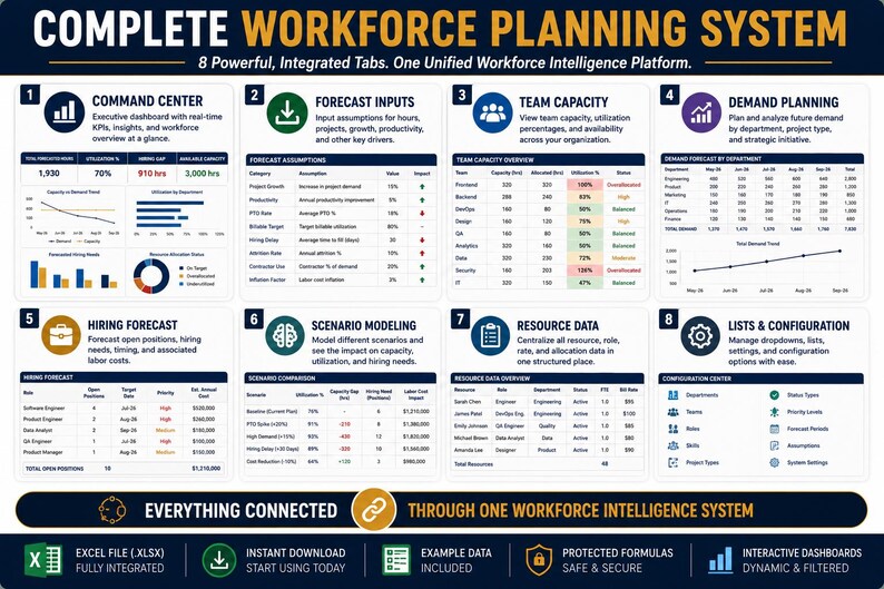 Resource Forecasting Dashboard Excel | Workforce Planning Template ...