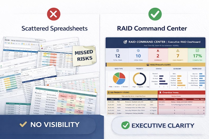 RAID Log Excel Template | Risk Issue Action Decision Tracker | PMO ...